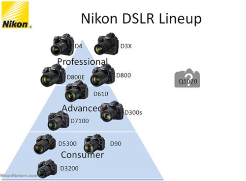Nikon-DSLR-camera-lineup-after-the-DF